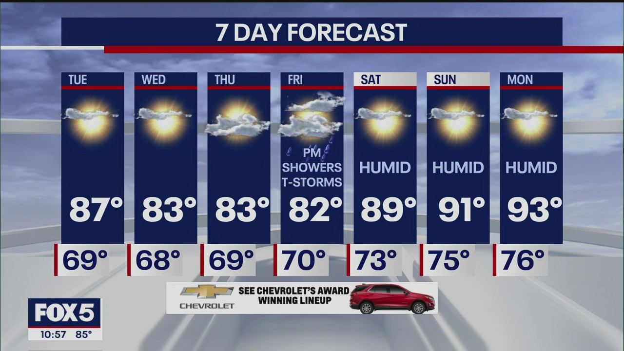 Weather Forecast