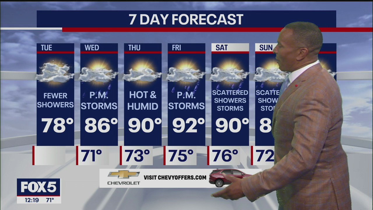 Weather Forecast