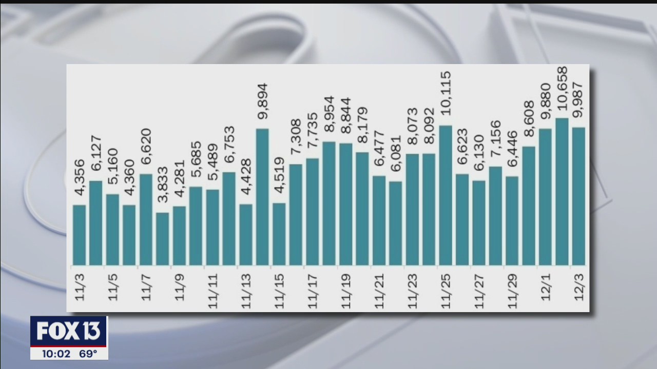 Hospitals brace for post-Thanksgiving COVID surge