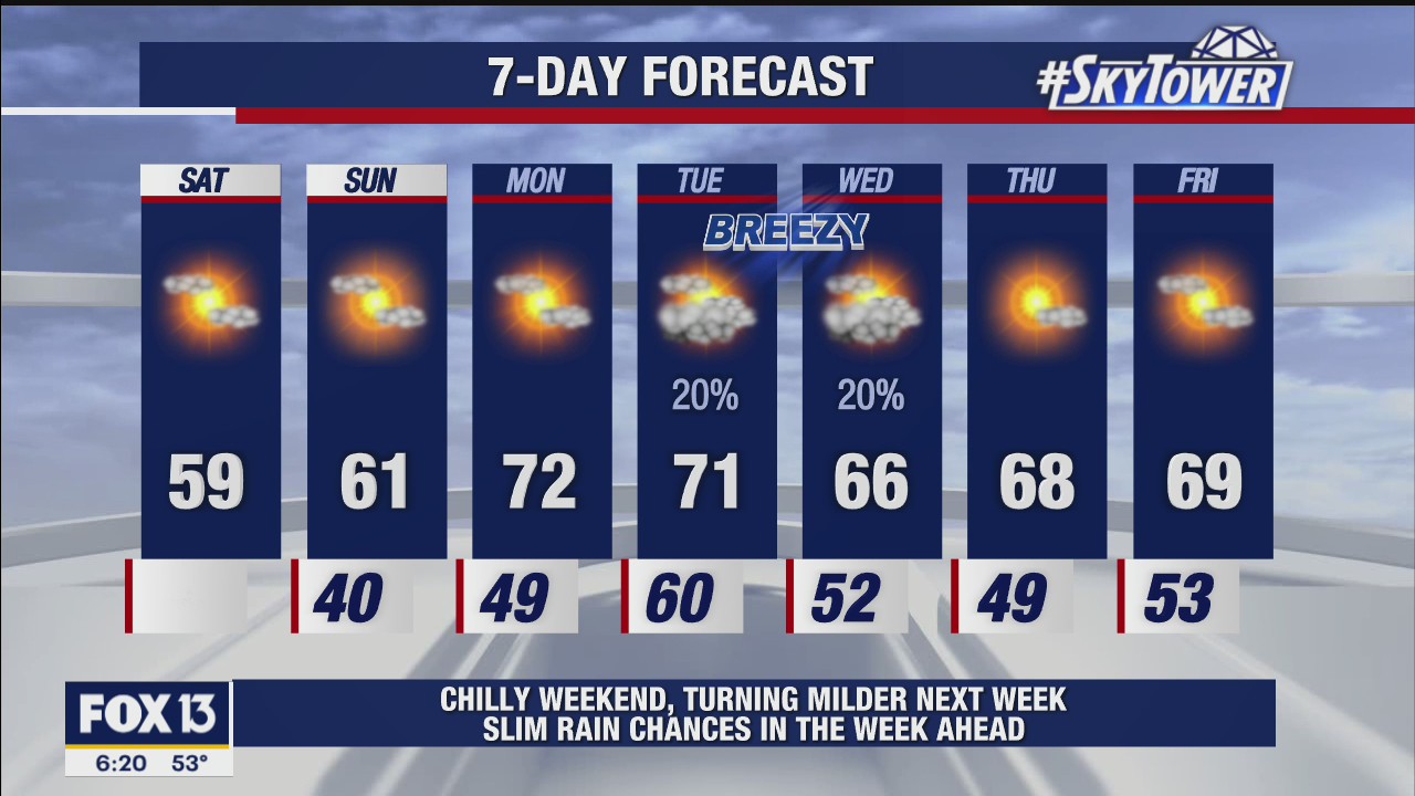 Saturday morning weathercast