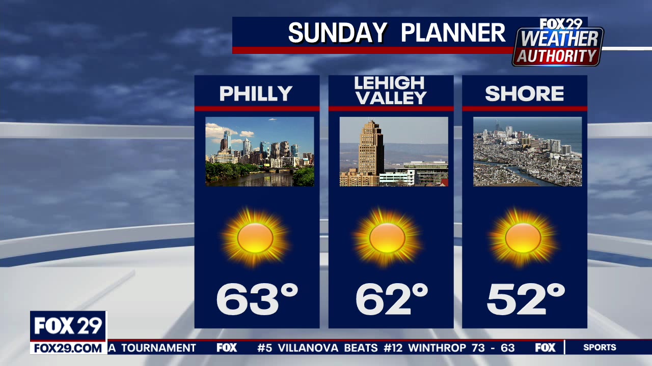 Weather Authority: Overnight chill leads to sunny, mild Sunday