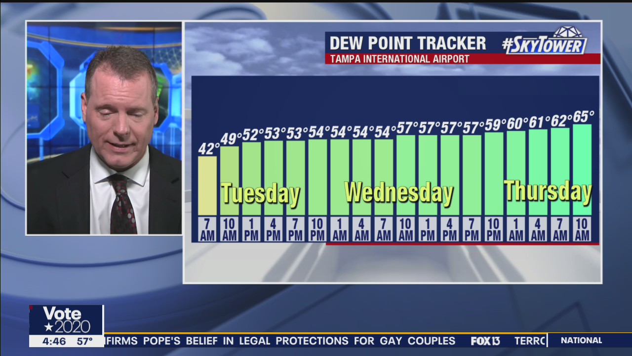 Tuesday morning forecast