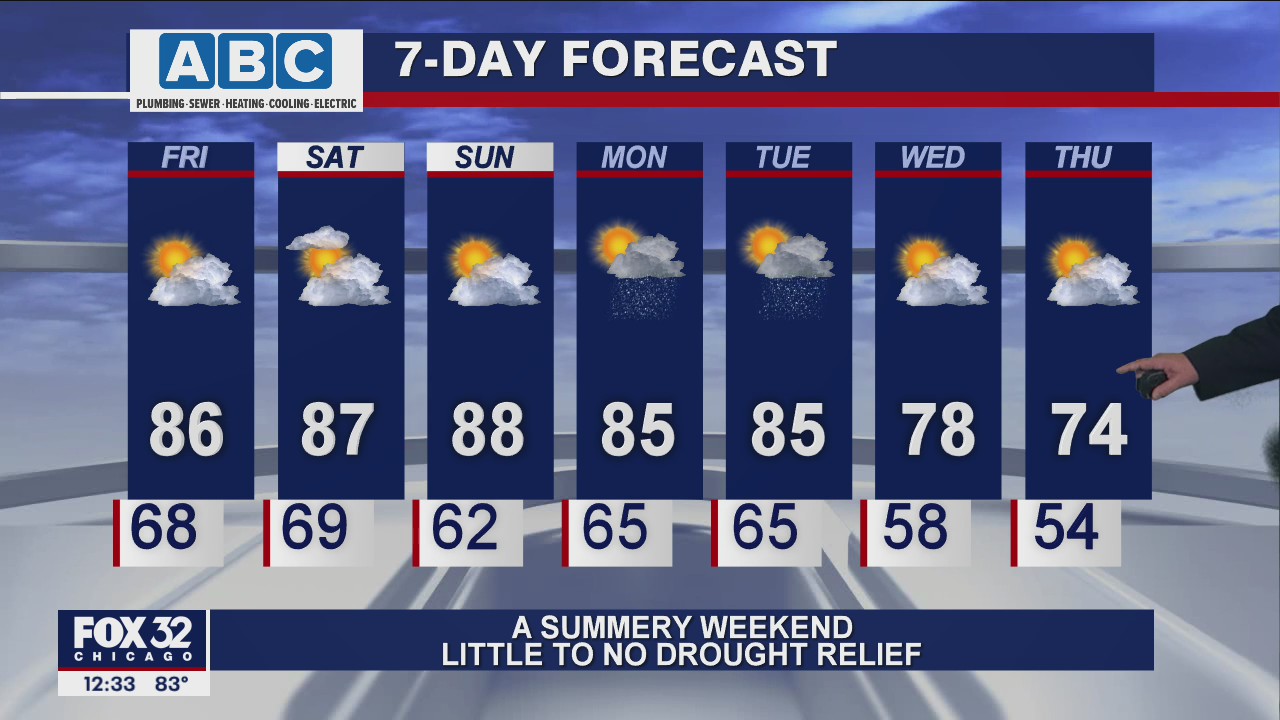 Afternoon forecast for Chicagoland on May 21st