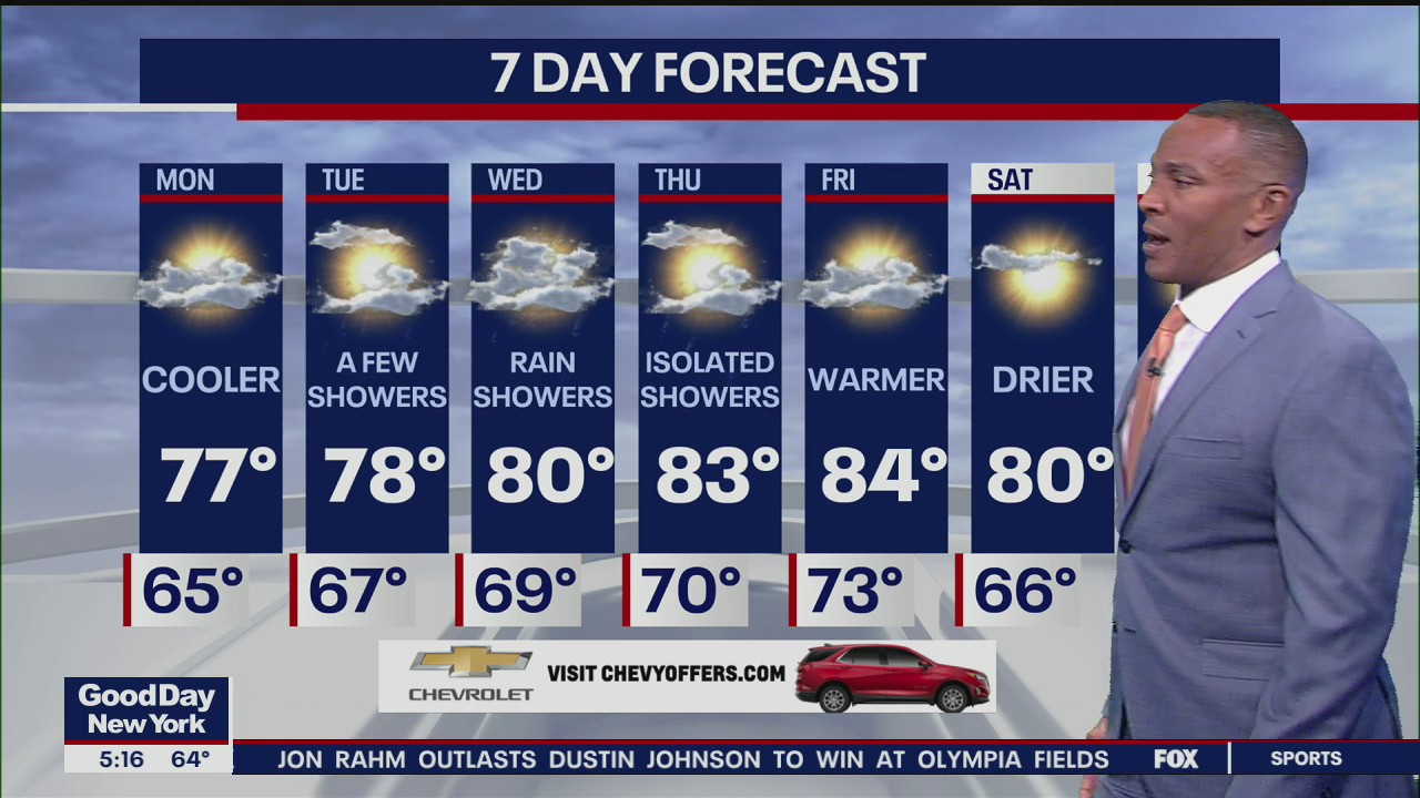 Weather Forecast