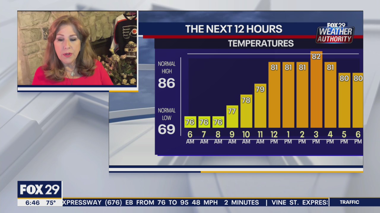 Weather Authority: Rain, humidity continues Thursday