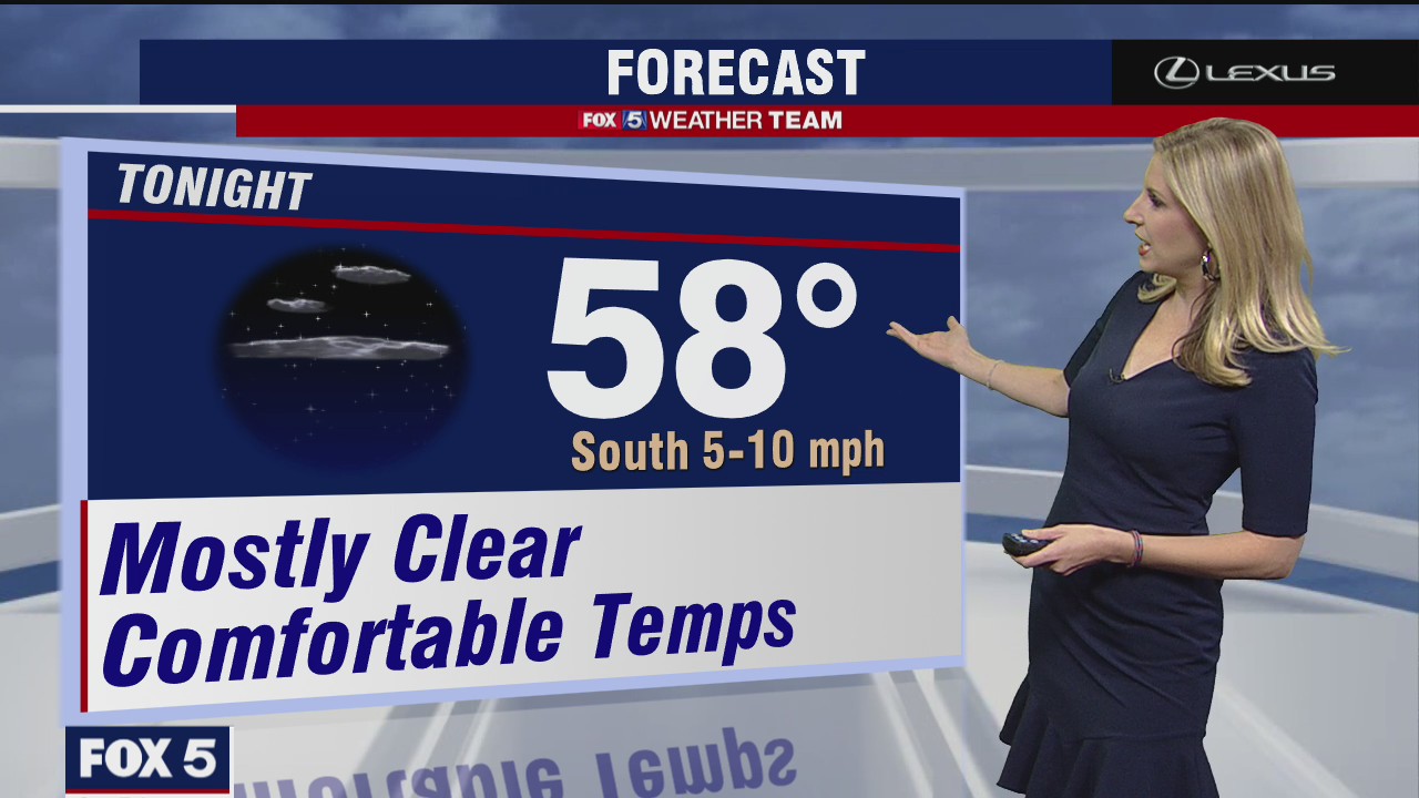 Tuesday Evening Weather Forecast