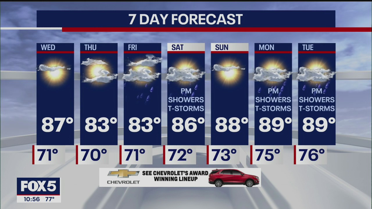 Weather Forecast