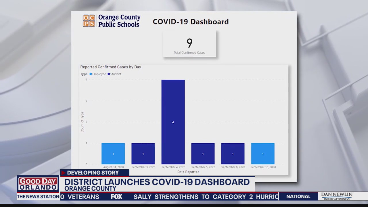 Orange County School District launches COVID-19 dashboard
