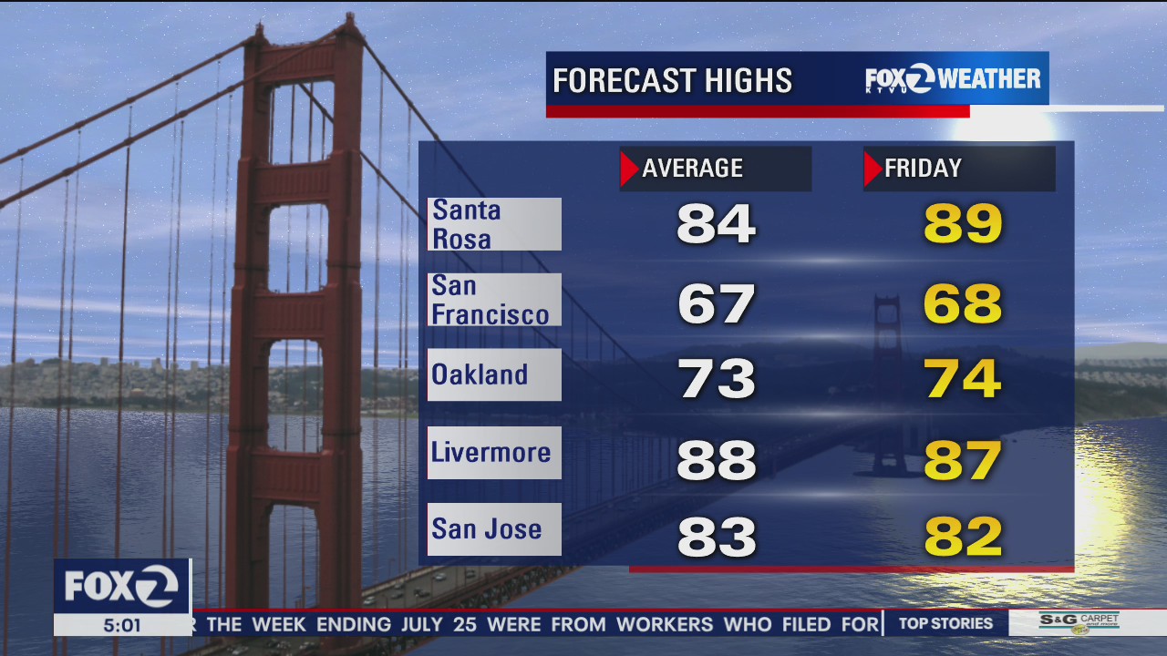 Temps mostly in the 80s