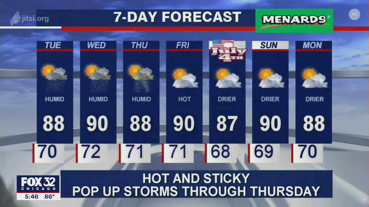 Chicago Forecast