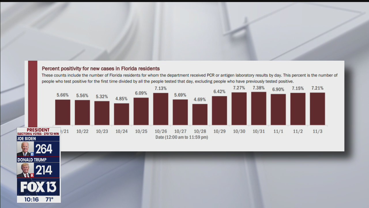 Health experts concerned by increase in COVID-19 cases