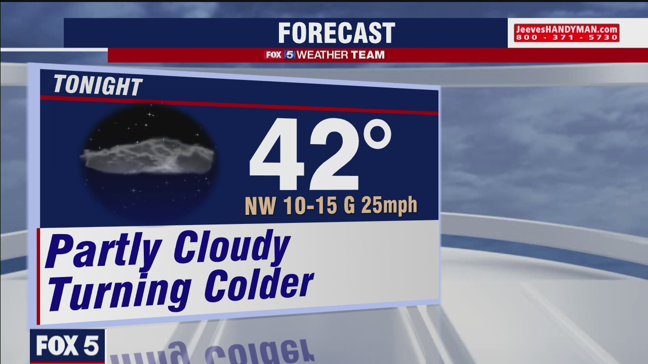 Friday Evening Weather Forecast