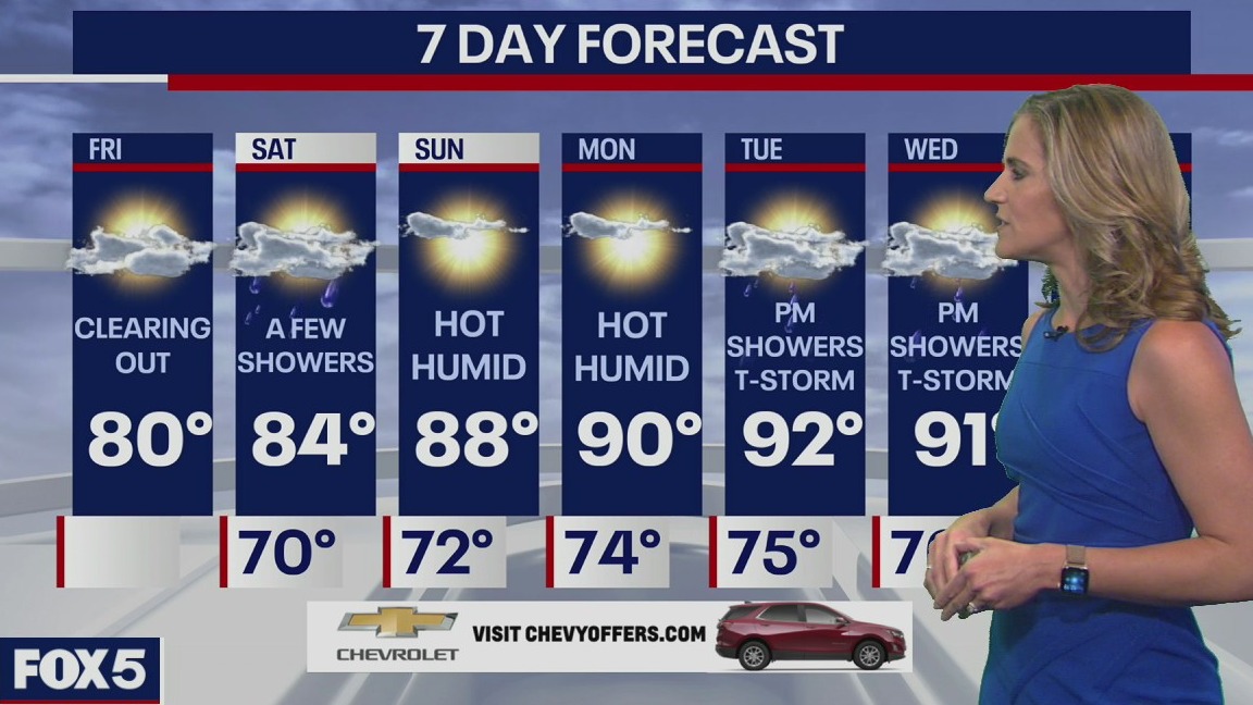Weather Forecast