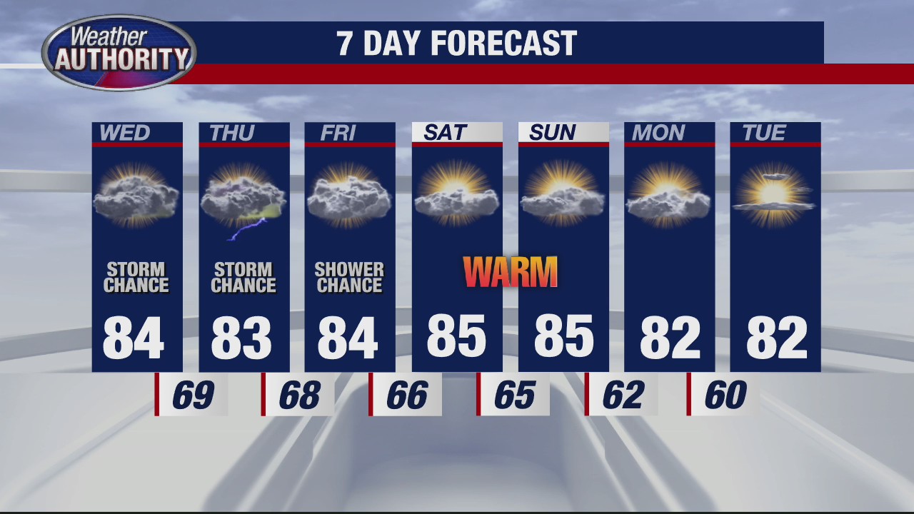 Storms stick around next few days