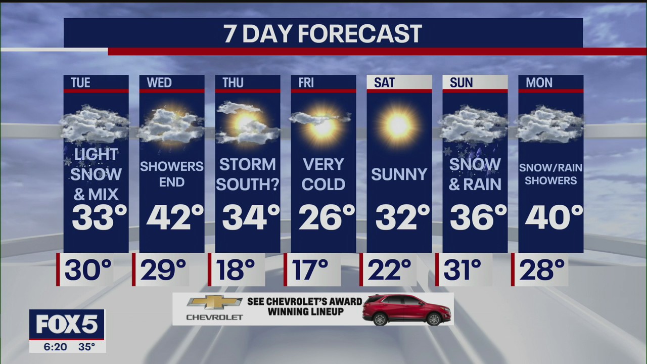 Weather Forecast