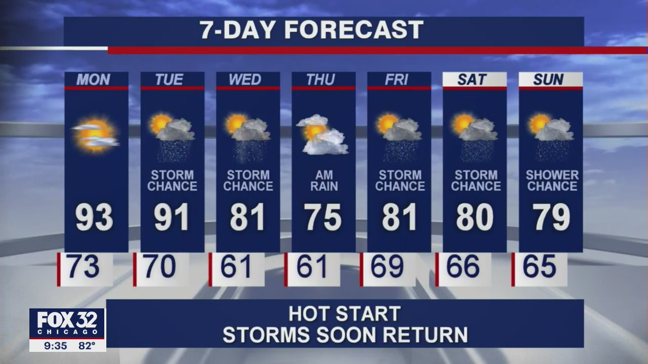 Chicagoland weather forecast for Sunday night, July 4, 2021