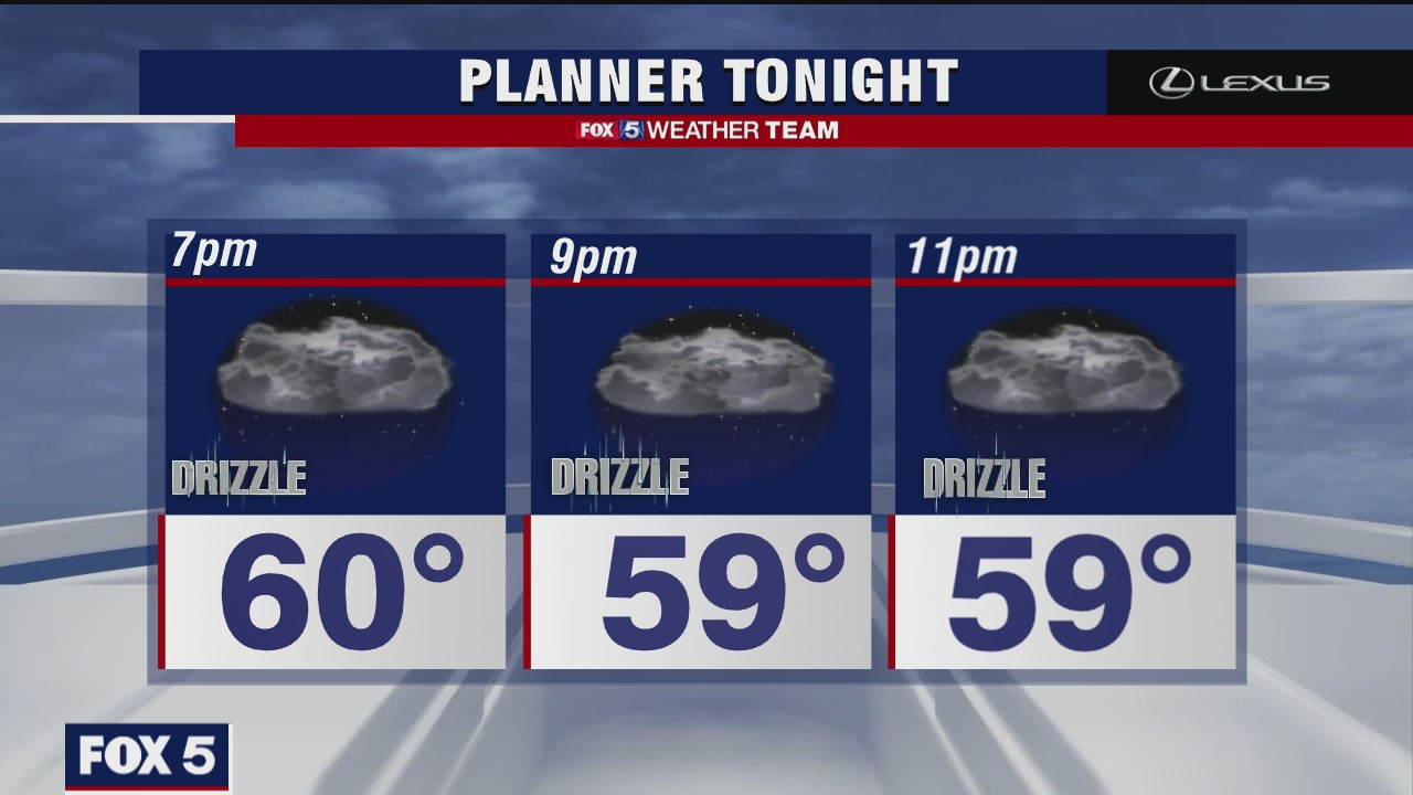 Monday Evening Weather Forecast