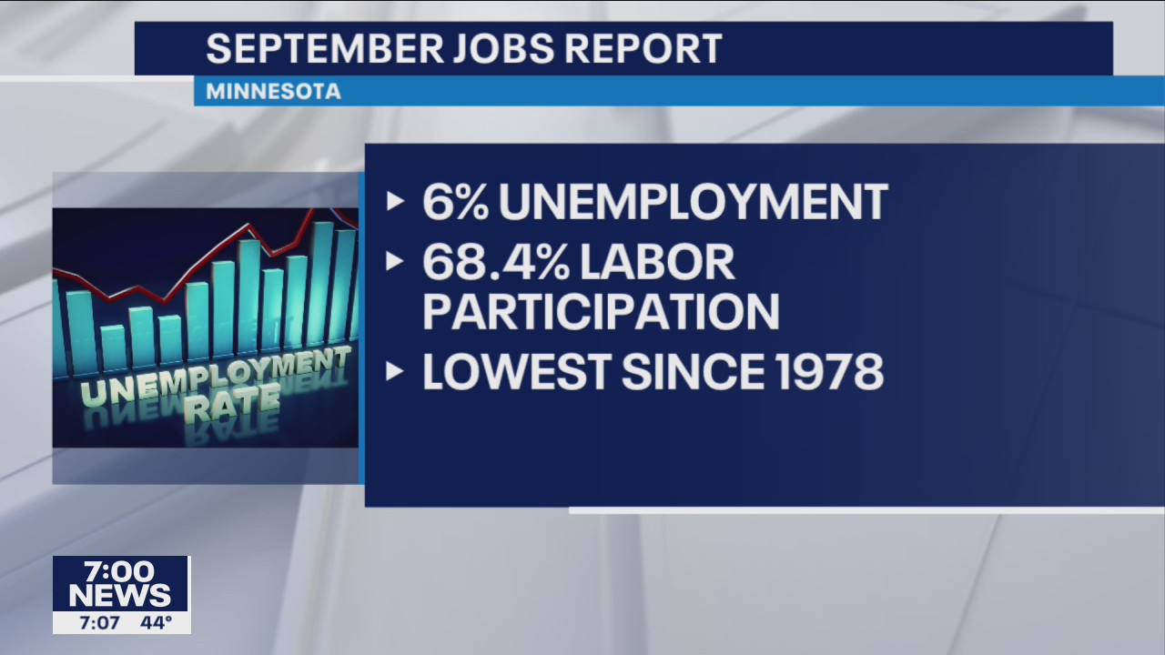 Minnesota reports lowest labor force participation in a decade