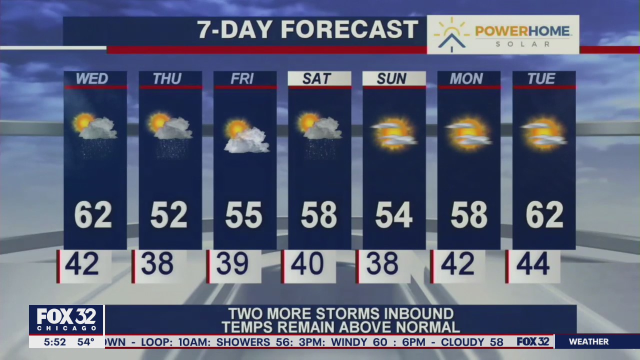 Morning forecast for Chicagoland on March 24th