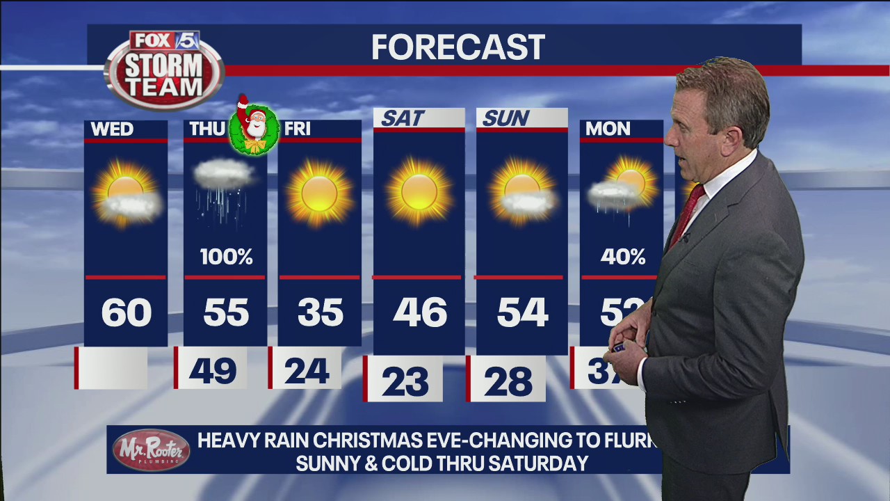 Wednesday Morning Forecast Update