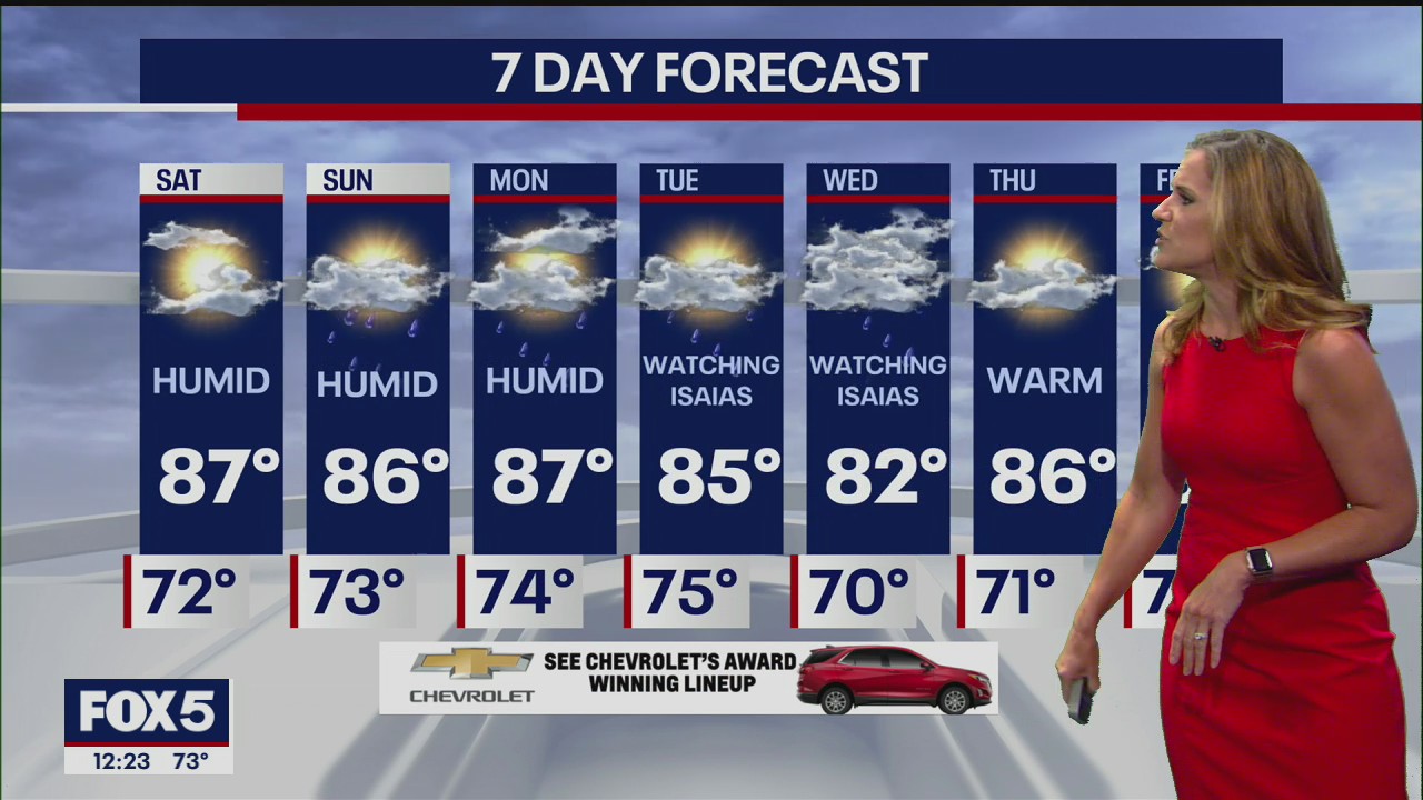 Weather Forecast