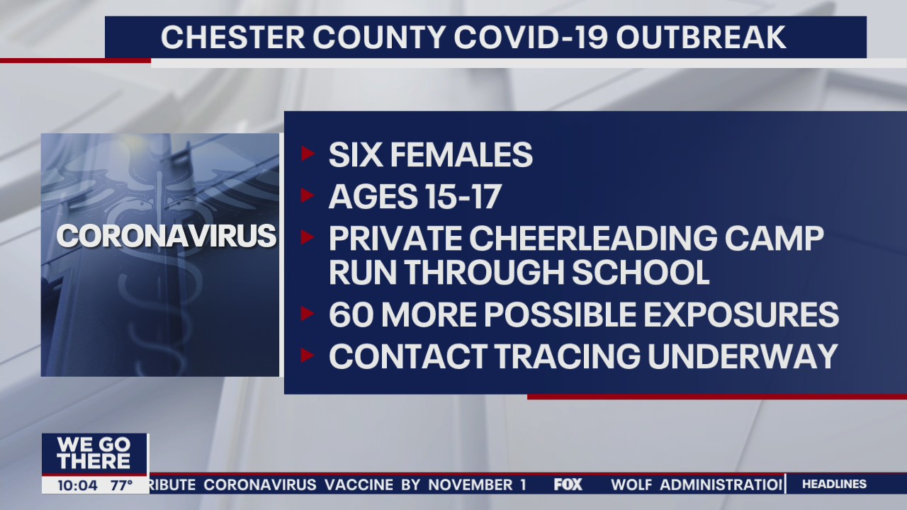 Officials: 6 members of Downingtown-based high school cheerleading team test positive for COVID-19