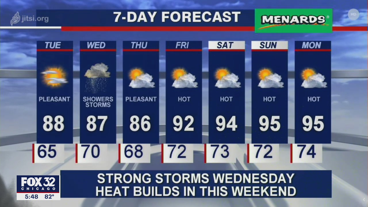 6 p.m. forecast for Chicagoland on July 13th