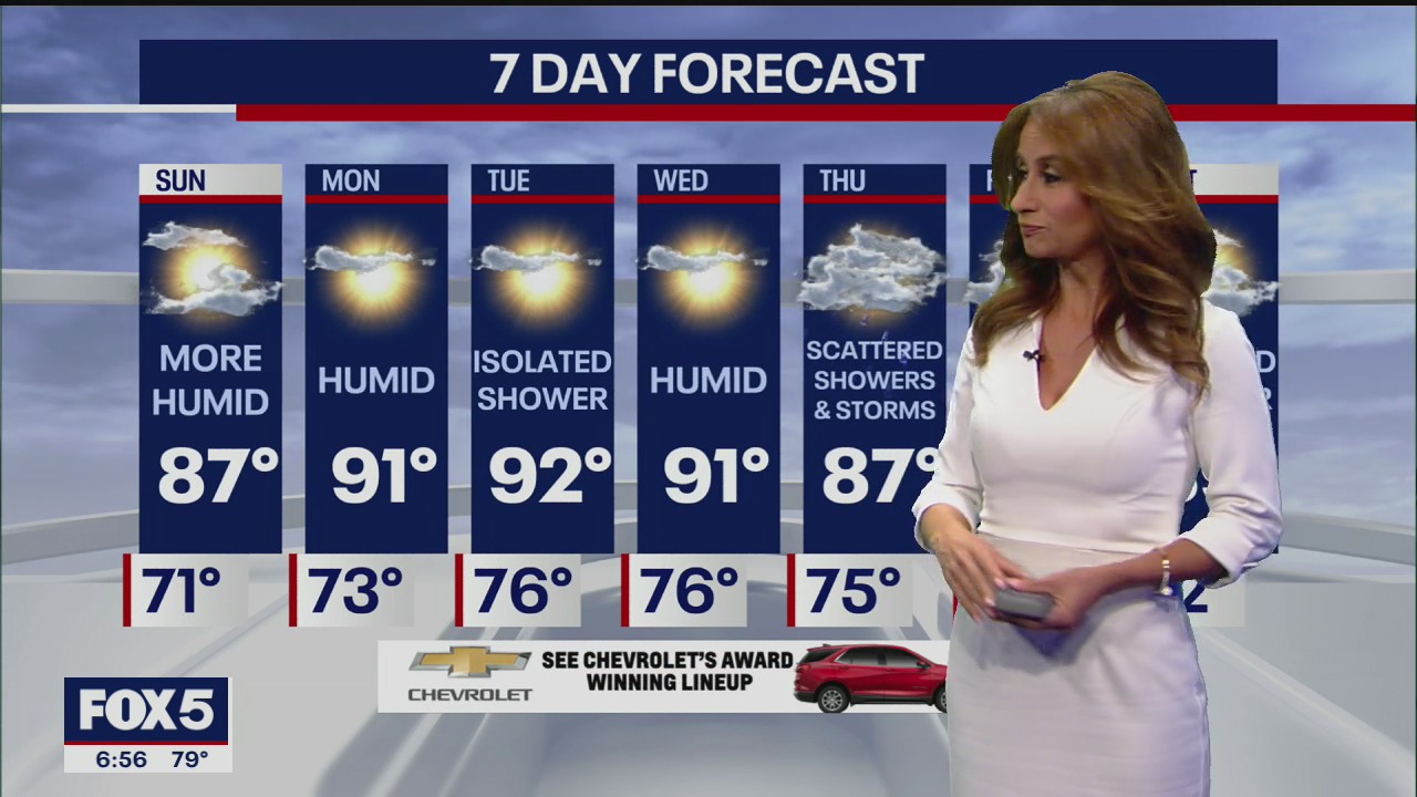 Weather Forecast