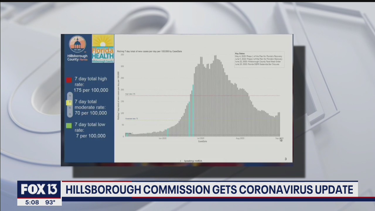Hillsborough numbers flattening, for now
