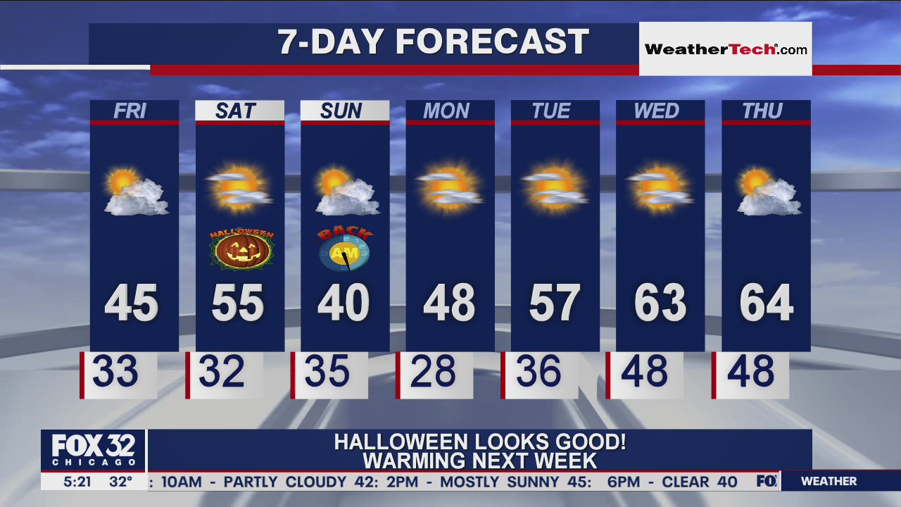 Morning forecast for Chicagoland on Oct. 30th