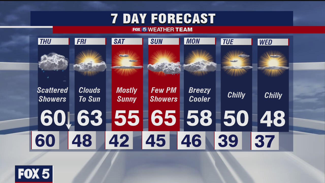 Wednesday Night Weather Forecast