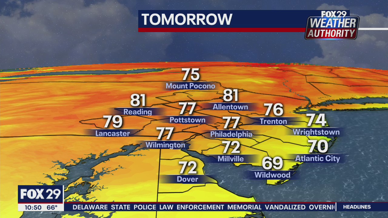FOX 29 Weather Authority: 7-Day Forecast (Tuesday update)