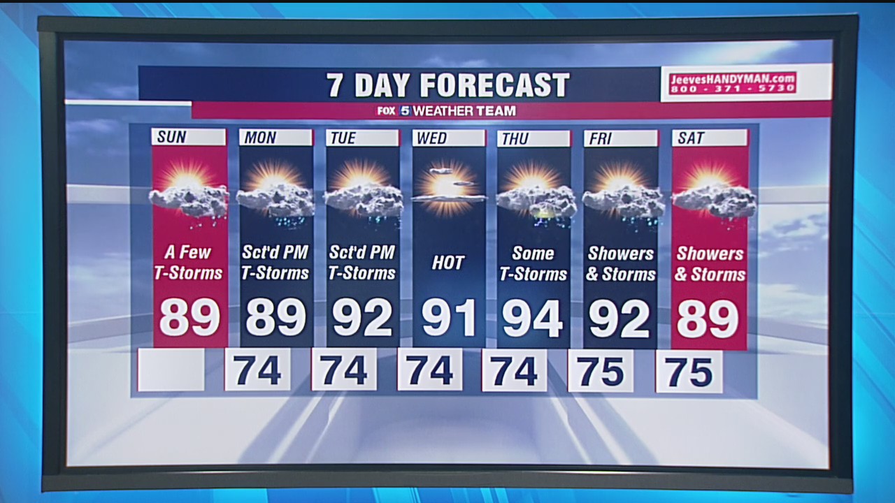 Sunday forecast (Aug. 23, 2020)