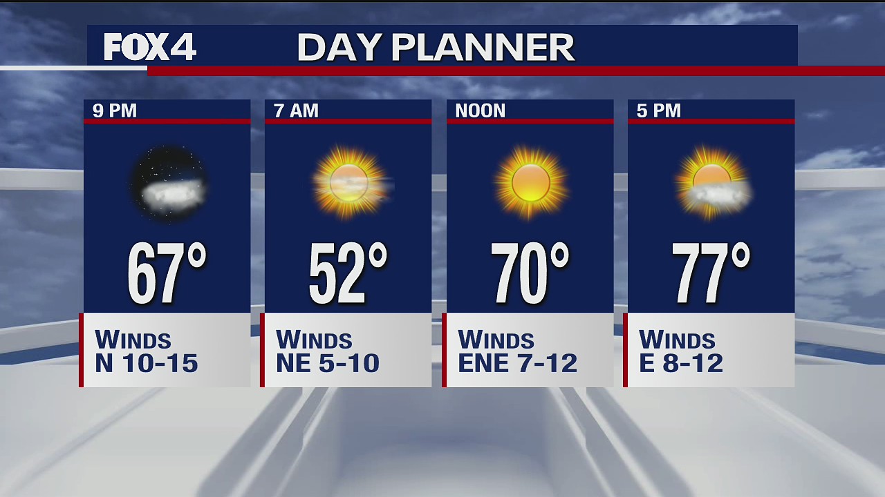 May 4 evening forecast