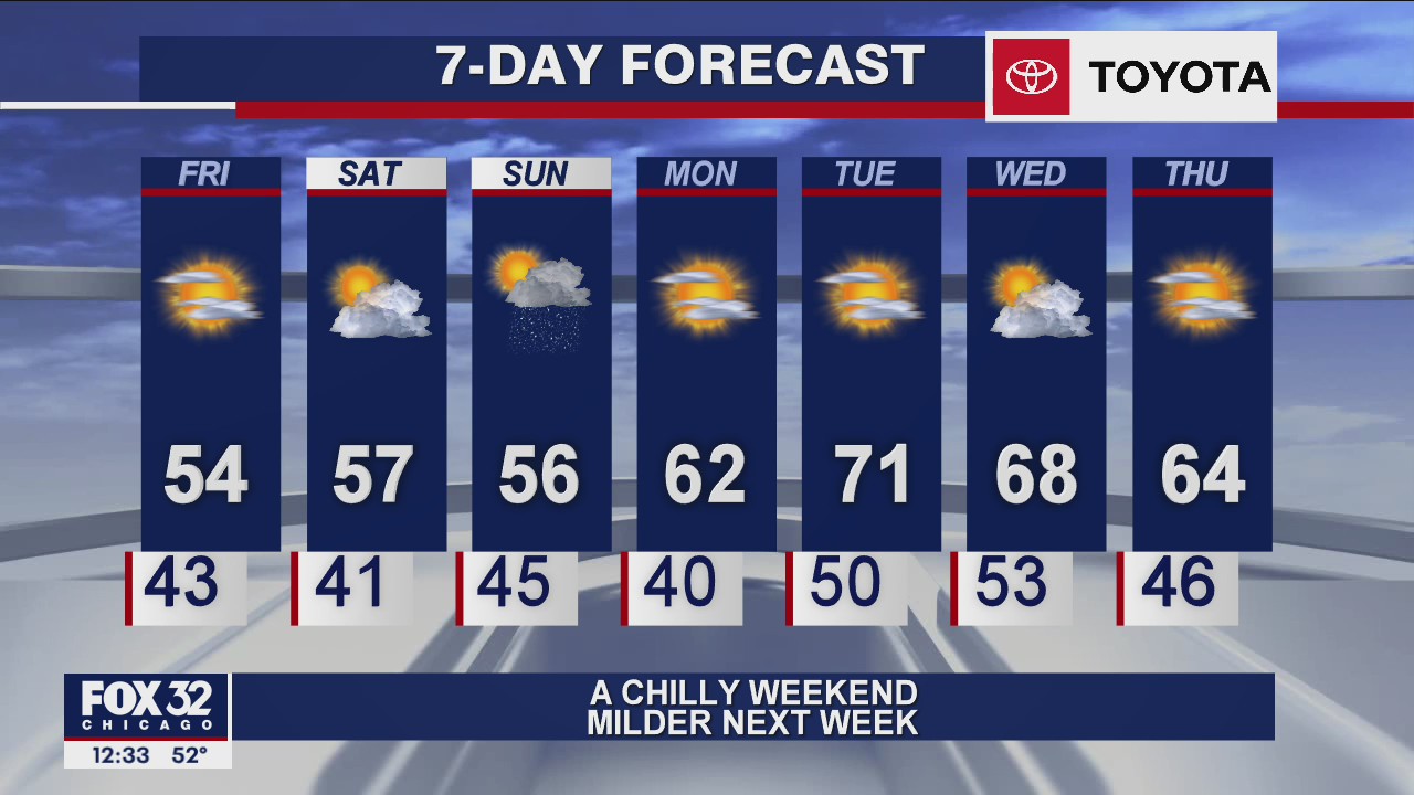 Afternoon forecast for Chicagoland on Oct. 2nd