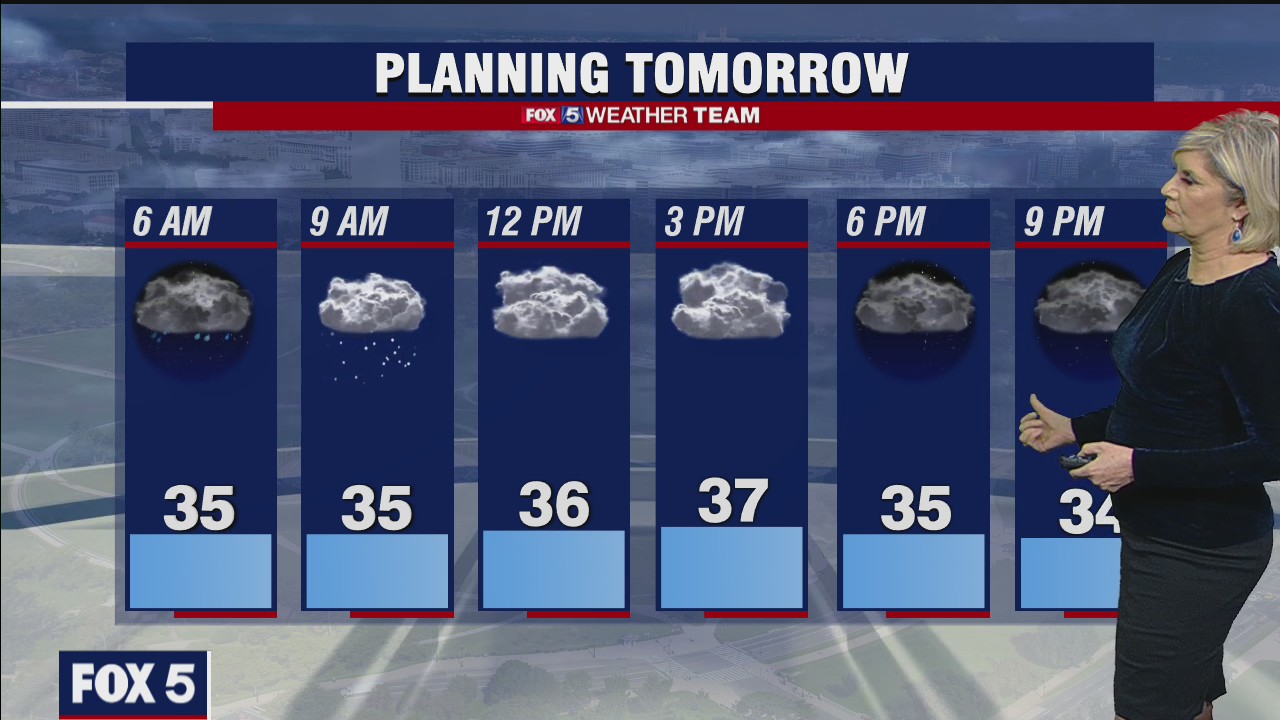 Wednesday Night Weather Forecast