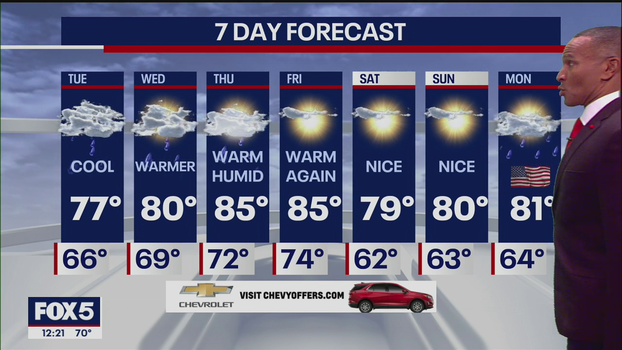 Weather Forecast