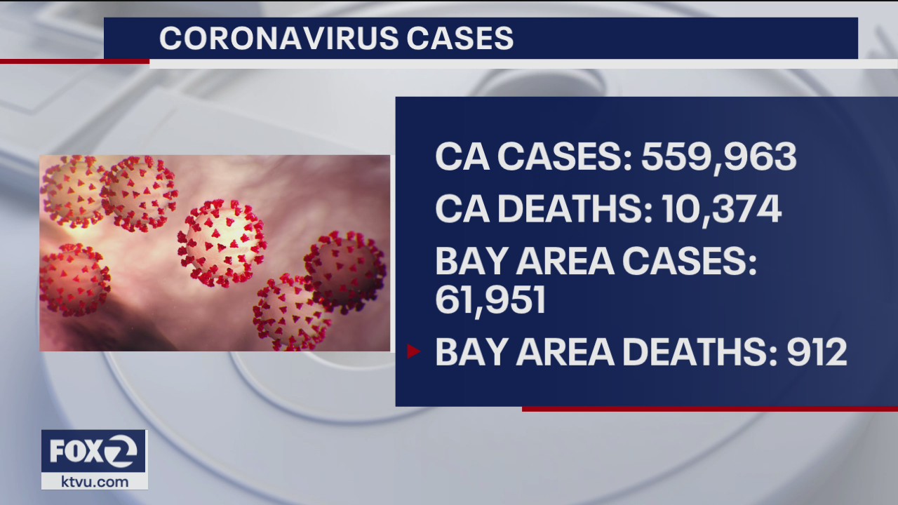 Coronavirus cases as of August 9