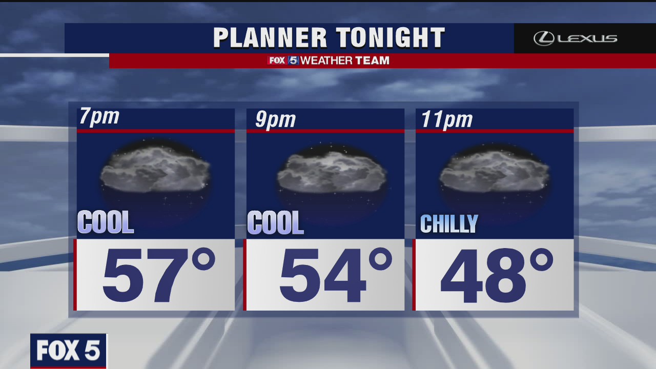 Monday Evening Weather Forecast