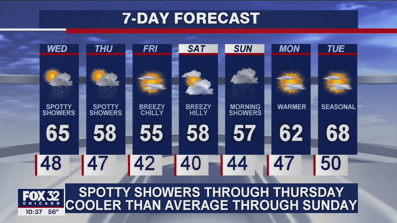 10 p.m. forecast for Chicagoland on Sept. 29