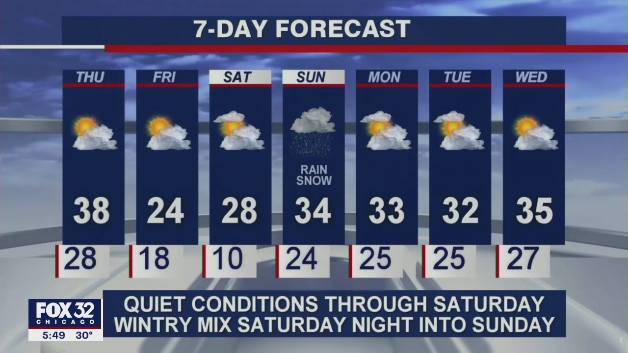 6 p.m. forecast for Chicagoland on January 20th