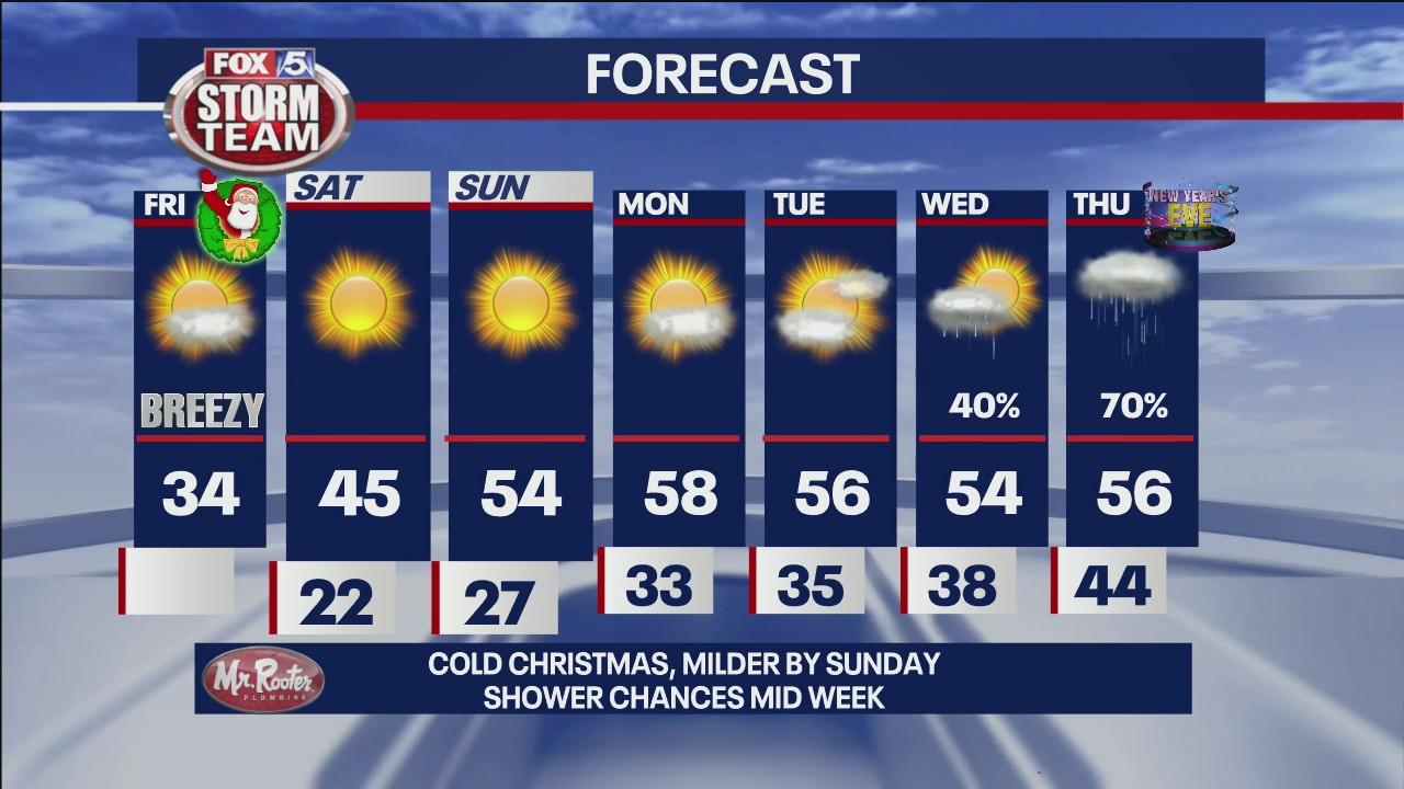 Christmas Day forecast