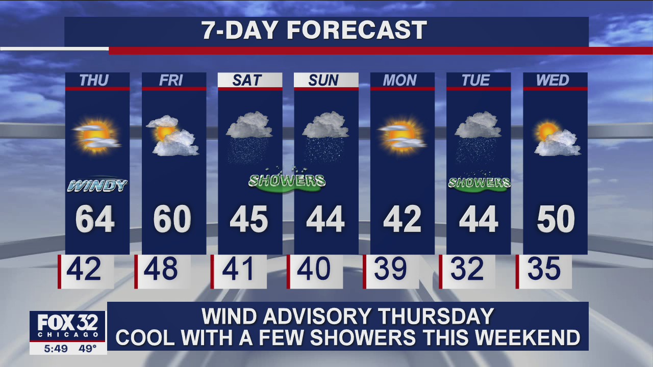 6 p.m. forecast for Chicagoland on Nov. 18