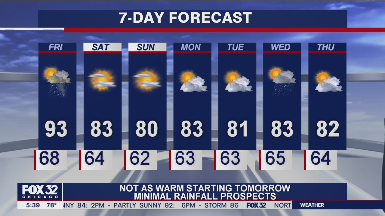 Morning forecast for Chicagoland on Aug. 28th