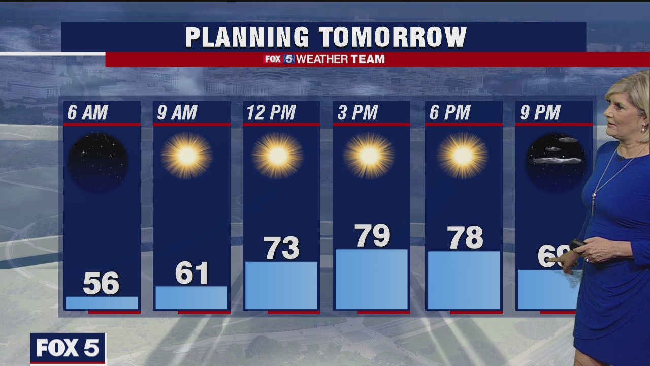 Tuesday Night Weather Forecast