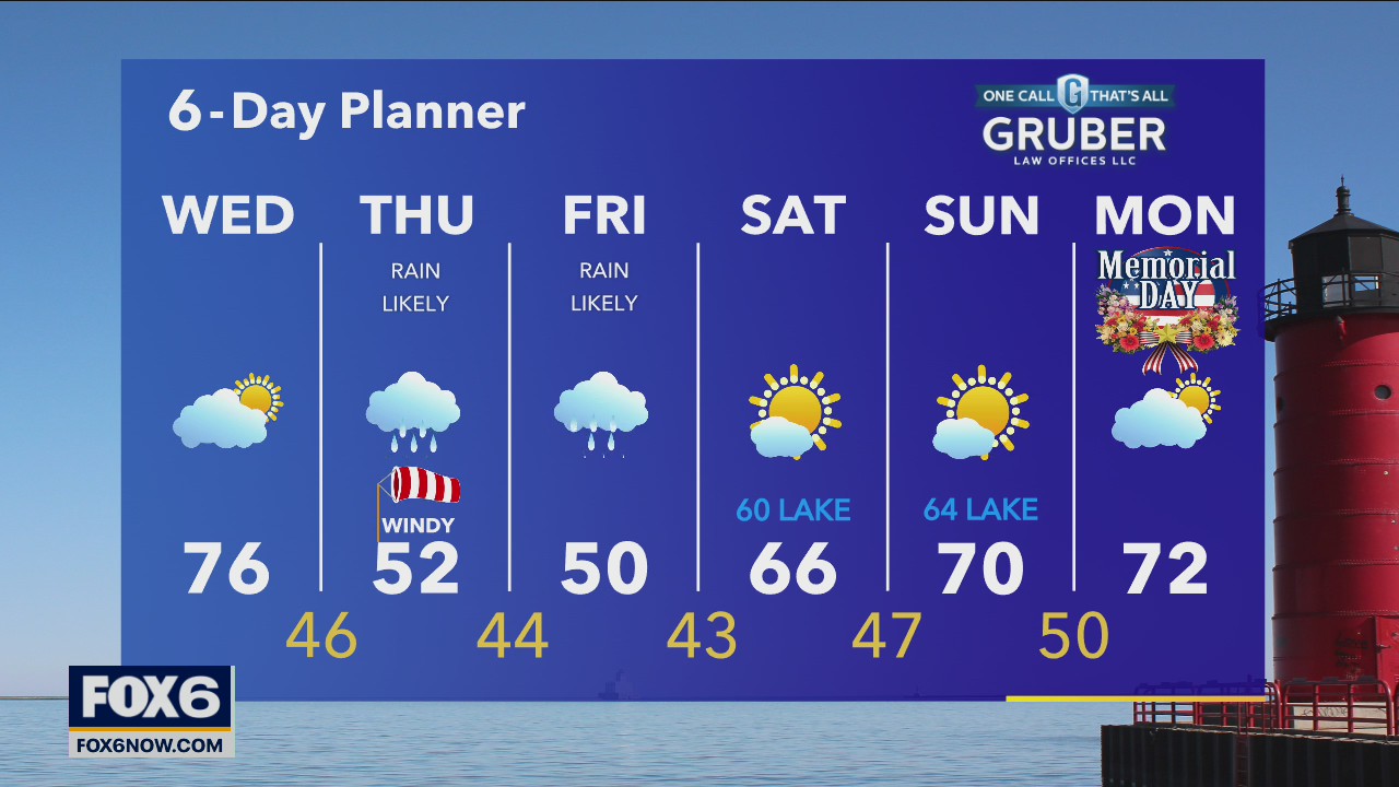 Weather webcast with Rob Haswell