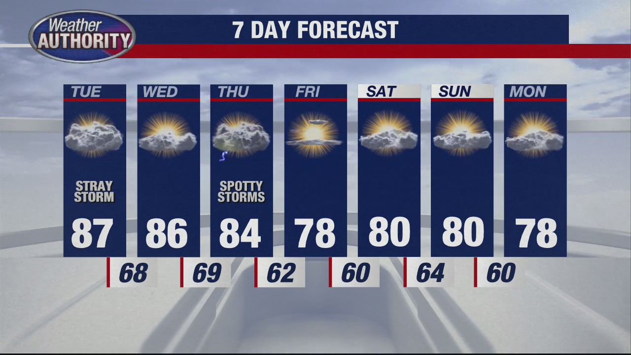 Chance for storm on Tuesday