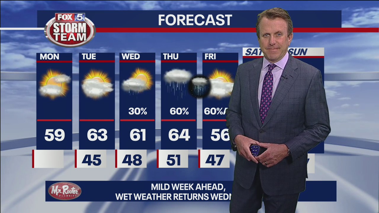 Monday Afternoon Forecast