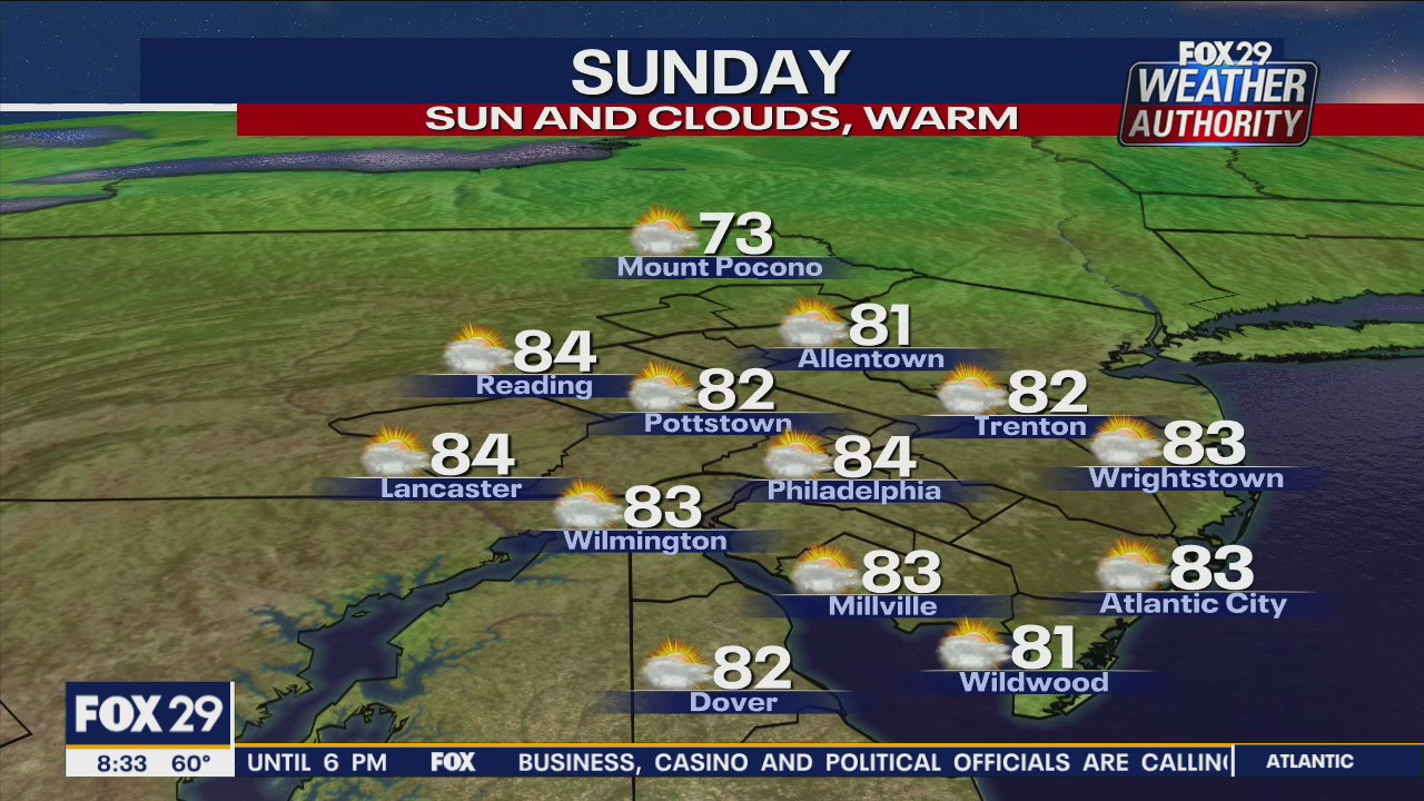 Weather Authority: 7-Day Forecast (AM)