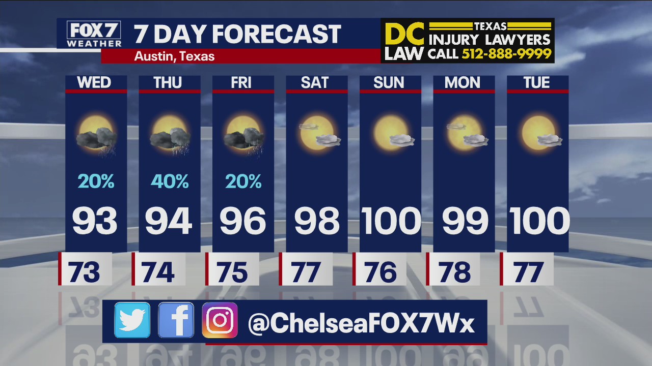 Evening weather forecast for August 3